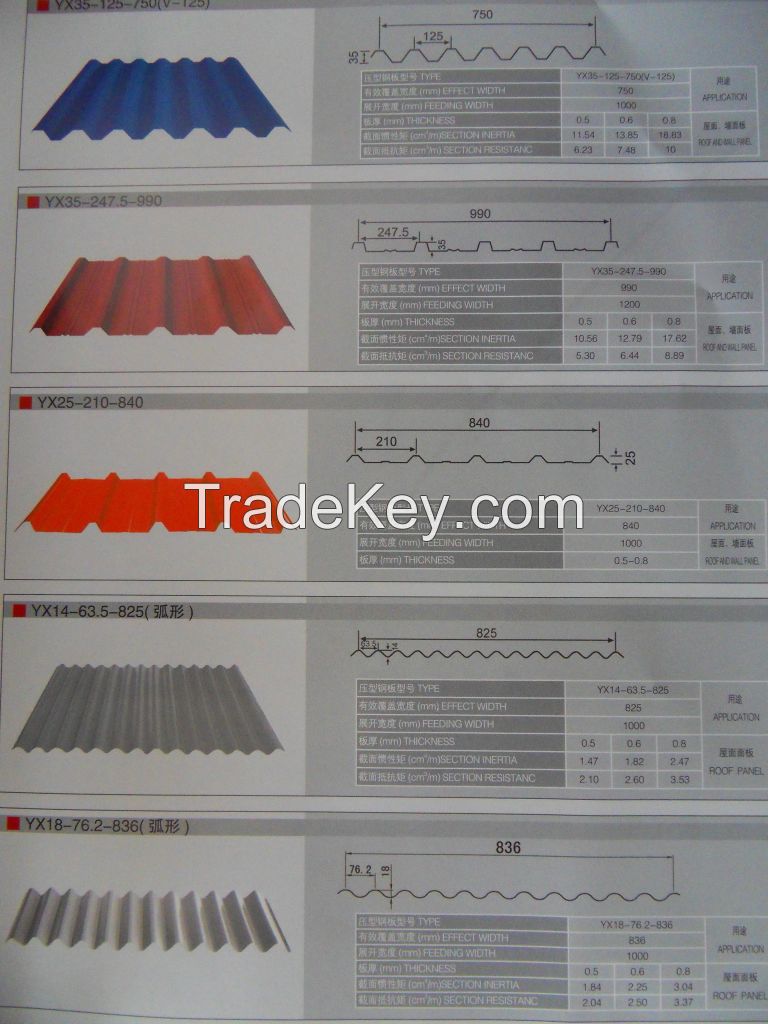 Prepainted Galvanized Iron sheet