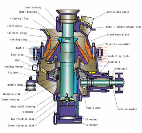 Sbm Hcs Stone Crusher, Cone Crusher