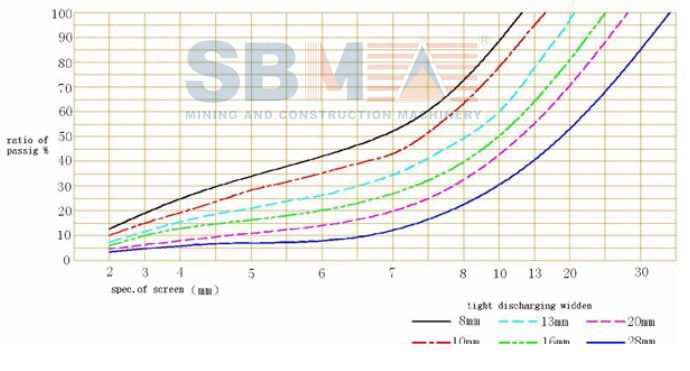 SBM HCS Stone Crusher, Cone Crusher