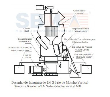 Sbm Vertical Coal Mill Machine