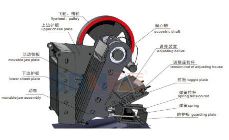 Sbm Pew Series Of Jaw Crusher