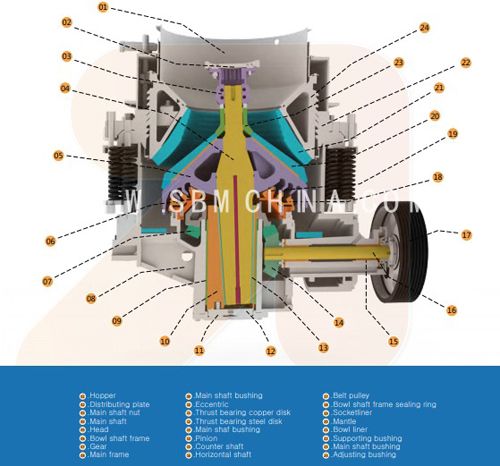 Sbm Cs Cone Crusher Machine