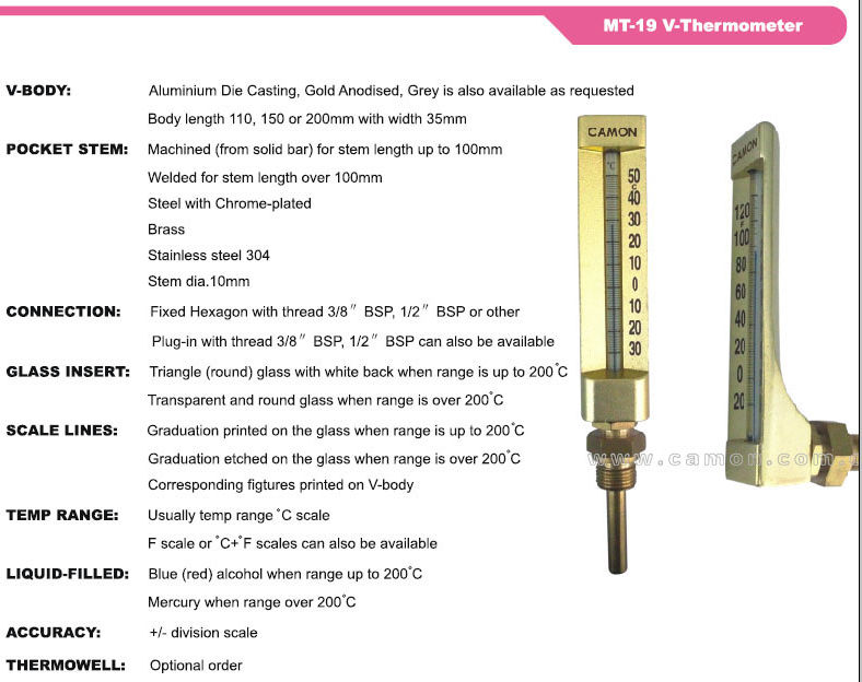 Sika thermometer