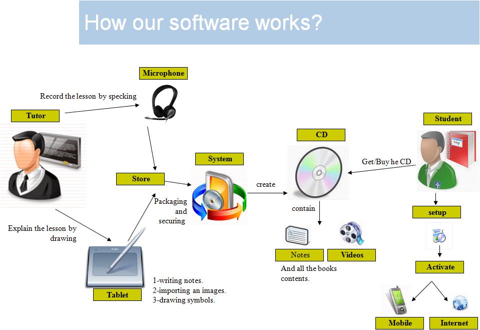 elearning software