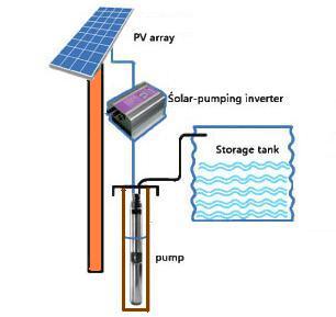 solar water pump system