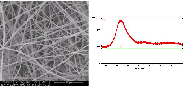 Inorganic SiO2 nanofibers