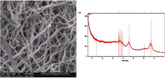 Inorganic Al2O3 nanofibers