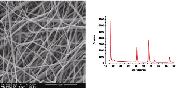 Inorganic Li4Ti5O12 nanofibers