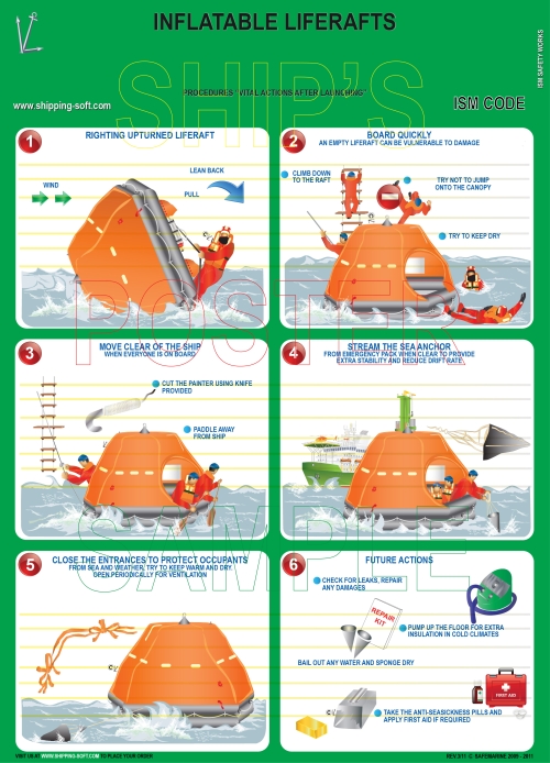 INFLATABLE LIFERAFTS SAFETY POSTER