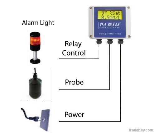 high quality of fish farm oxygen monitor, fish farm oxygent controllor,