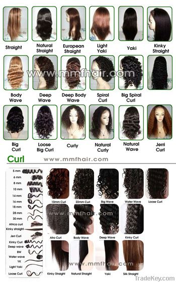 Full Lace Wig Instruction