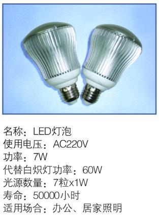 LED lights professional Export