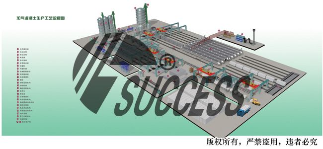 aac plant, aac production line