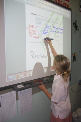 Electronic interactive whiteboard, projector screen, touch board, educati
