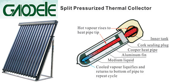 Split Pressurized Thermal Collector