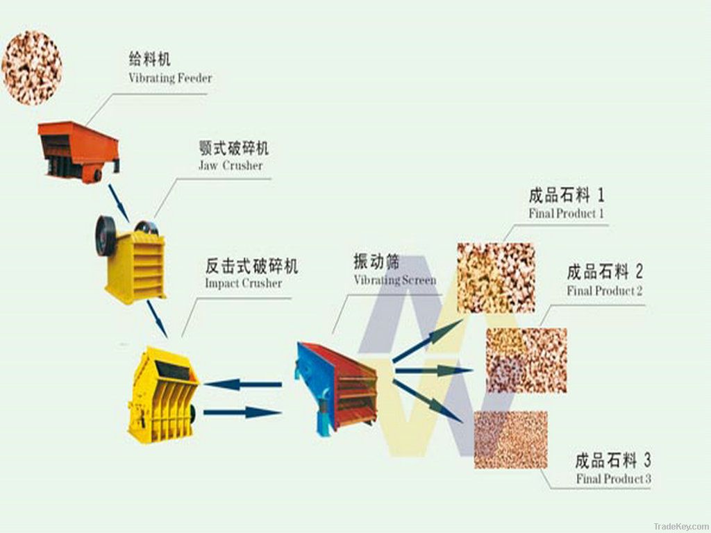 80tons per hour stone crushing plant