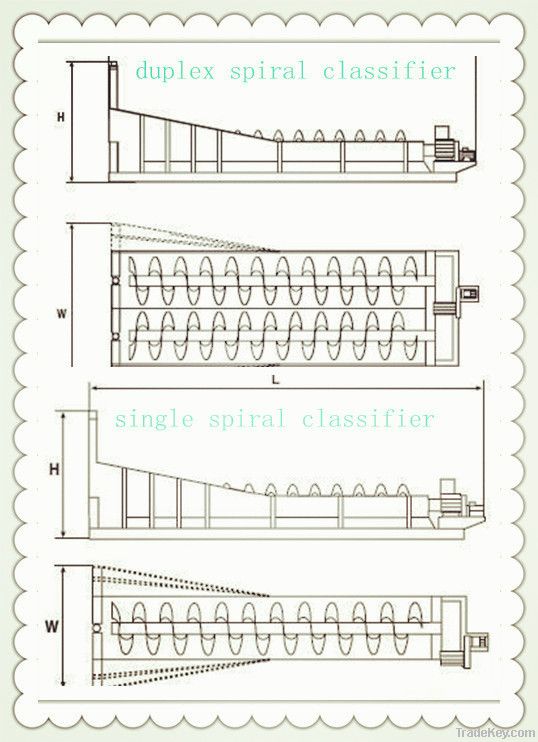 2013 quality and service guaranteed sprial classifier from shanghai