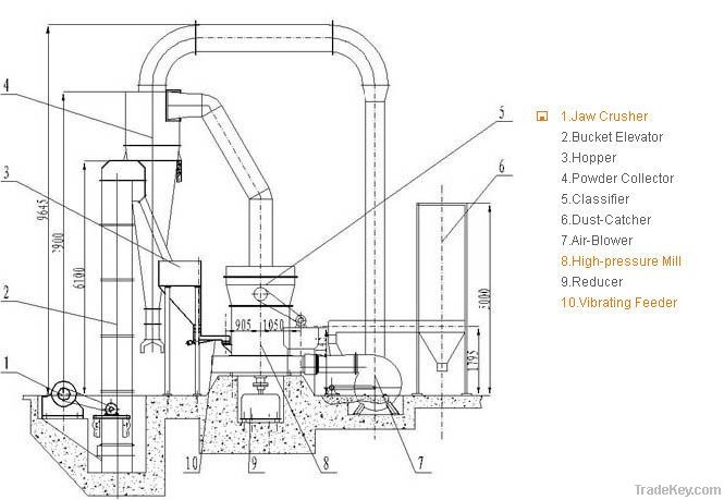 favorable and practical powder concentrator with high output