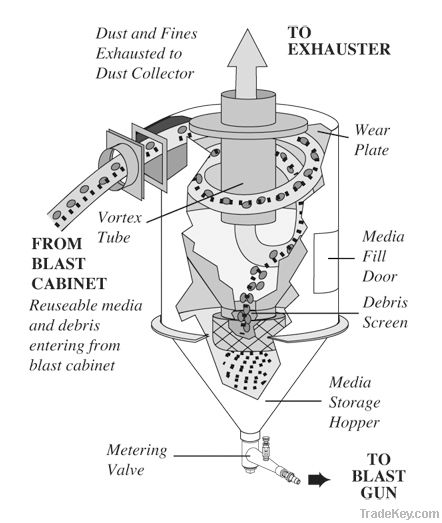 pulse bag dust collectors / grinder dust collector / industrial cyclon