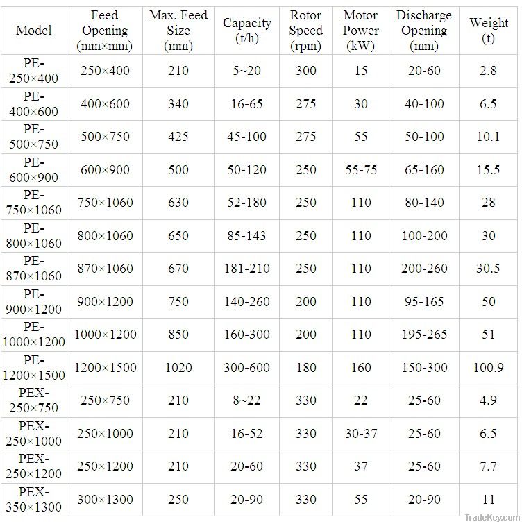 High Efficiency Stone Jaw Crusher