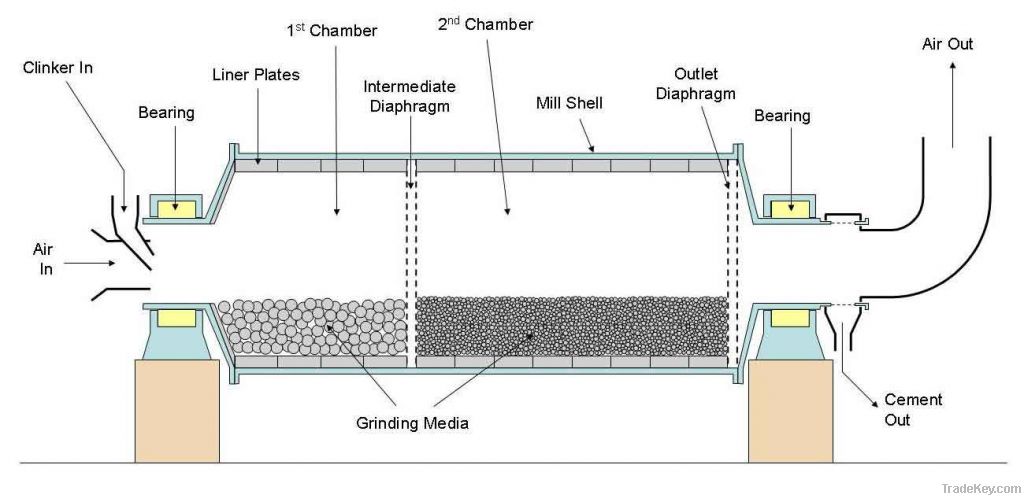 grinding ore ball mill / fine ball mill / cylindrical ball mill