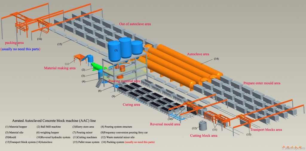 new high quality AAC block machine, AAC plant, AAC production line