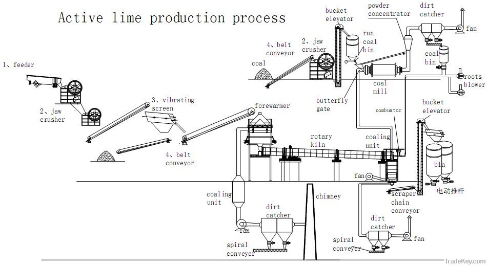 lime product line / limestone crusher supplier / small limestone crush