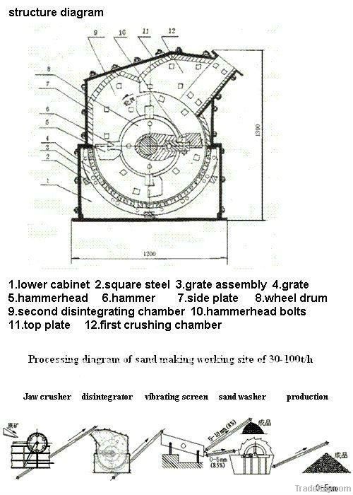 hammer crusher wear parts / new hammer crusher