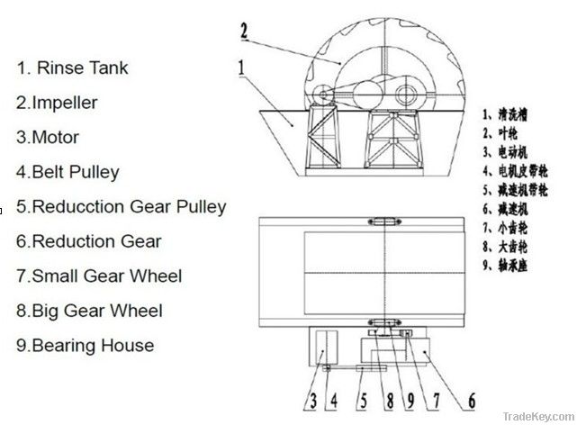 wheel sand washer / sand washer design