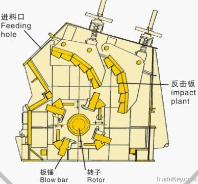 impact crusher for limestones / big impact crusher