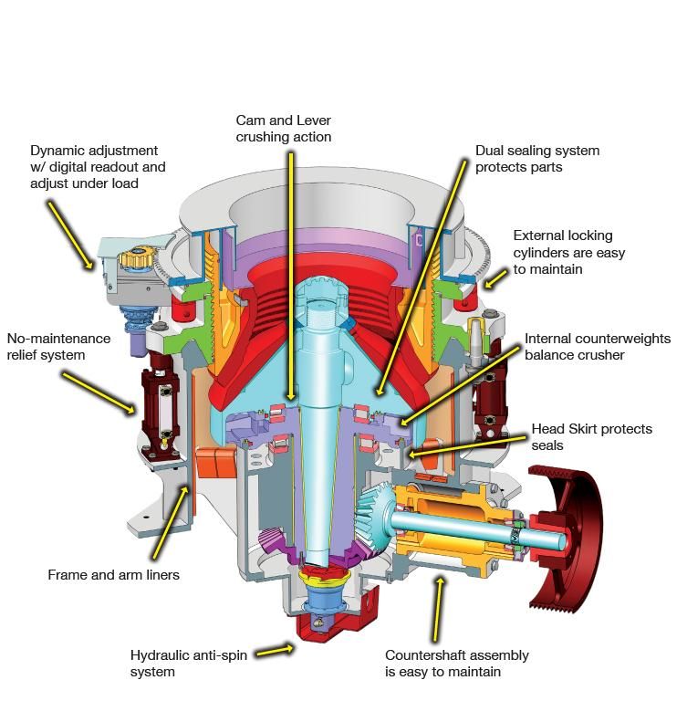 secondary cone crusher /  spring cone crusher price