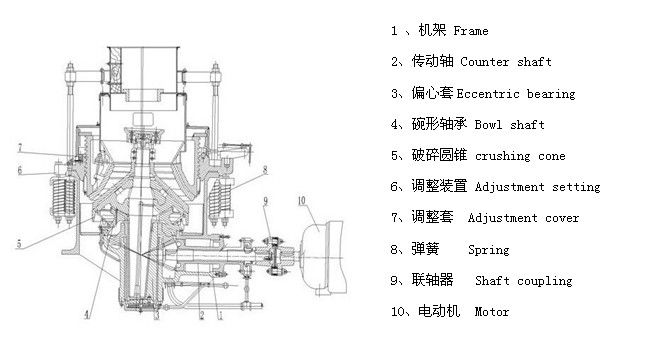 spring cone crusher manufacturer / sand making cone crusher