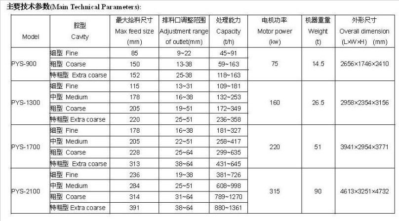   roller bearing cone crusher / portable cone crusher    