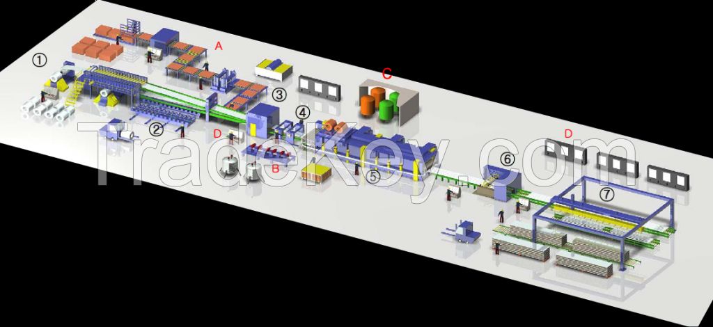 PU PIR Sandwich Panel Production Line