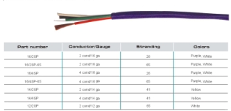 Speaker Cable