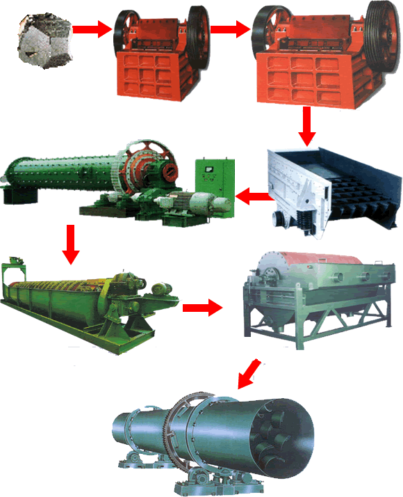 Europe best selling ore beneficiation  machine