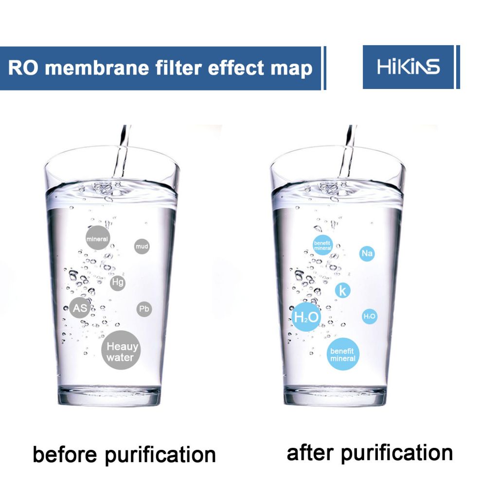 HiKiNS Universal Reverse Osmosis Membrane for 5-stage Home Drinking RO Water Filtration System