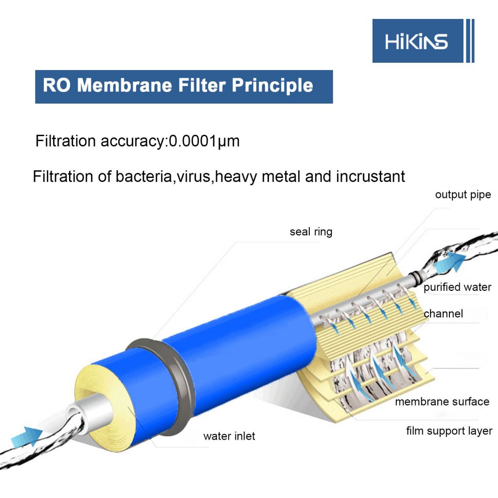 HiKiNS Universal Reverse Osmosis Membrane for 5-stage Home Drinking RO Water Filtration System