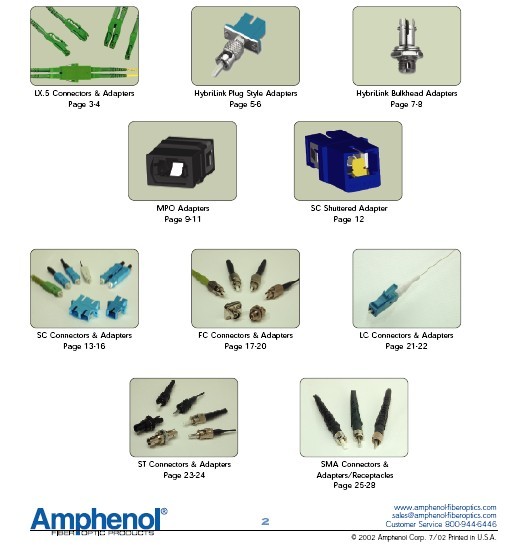 fiber connectors