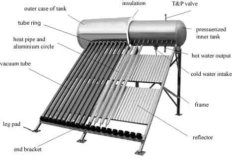 integrative pressure solar water heater