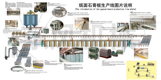 gypsum plaster board production line