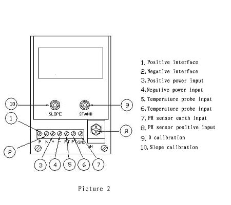 PH 300 transmitter