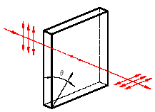 Zero Order Waveplate