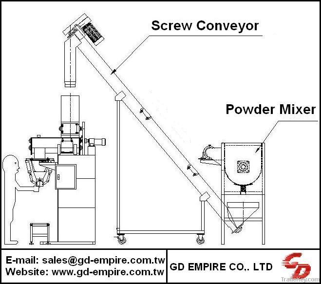 Automatic Weighing Bagging Machine