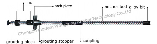 GMR series self-drilling flexible hollow grouted anchor
