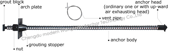 WT series hollow grouted anchor