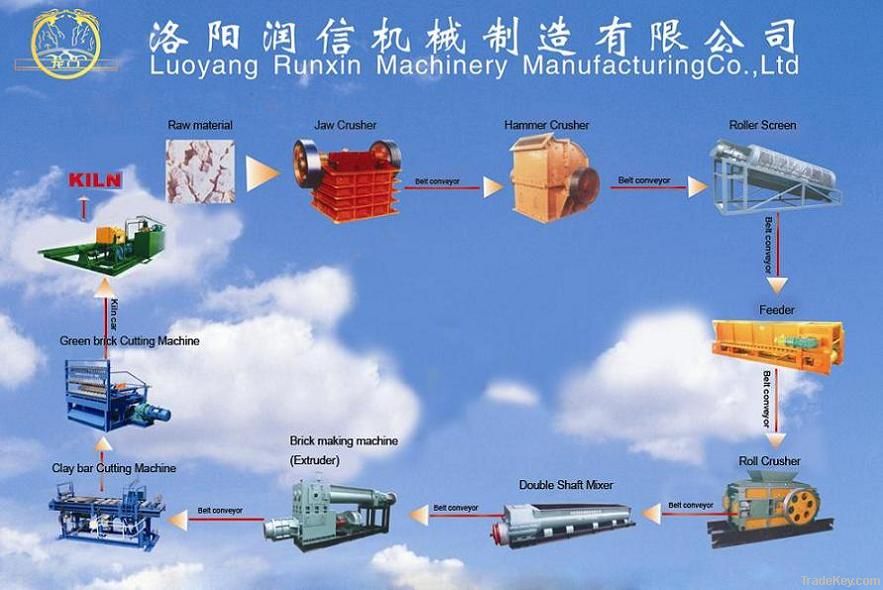 clay brick production line