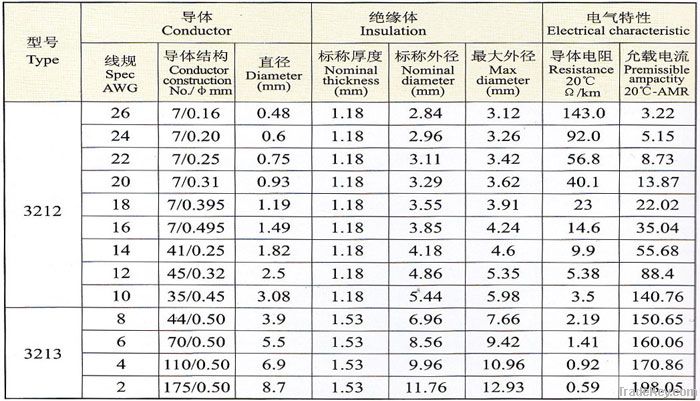 UL3212/3213 Silicone Rubber Wire