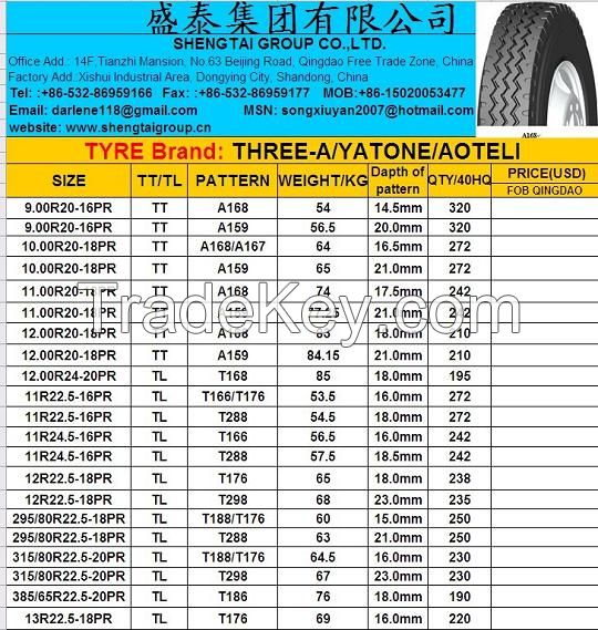 Car Tyres, PCR (HP, UHP, SUV)