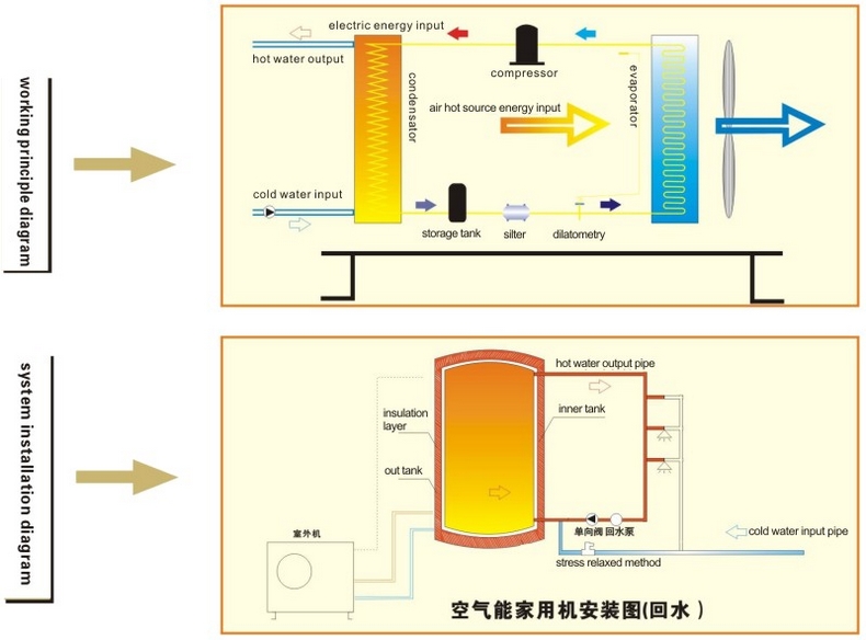 Air Source Heat Pumps